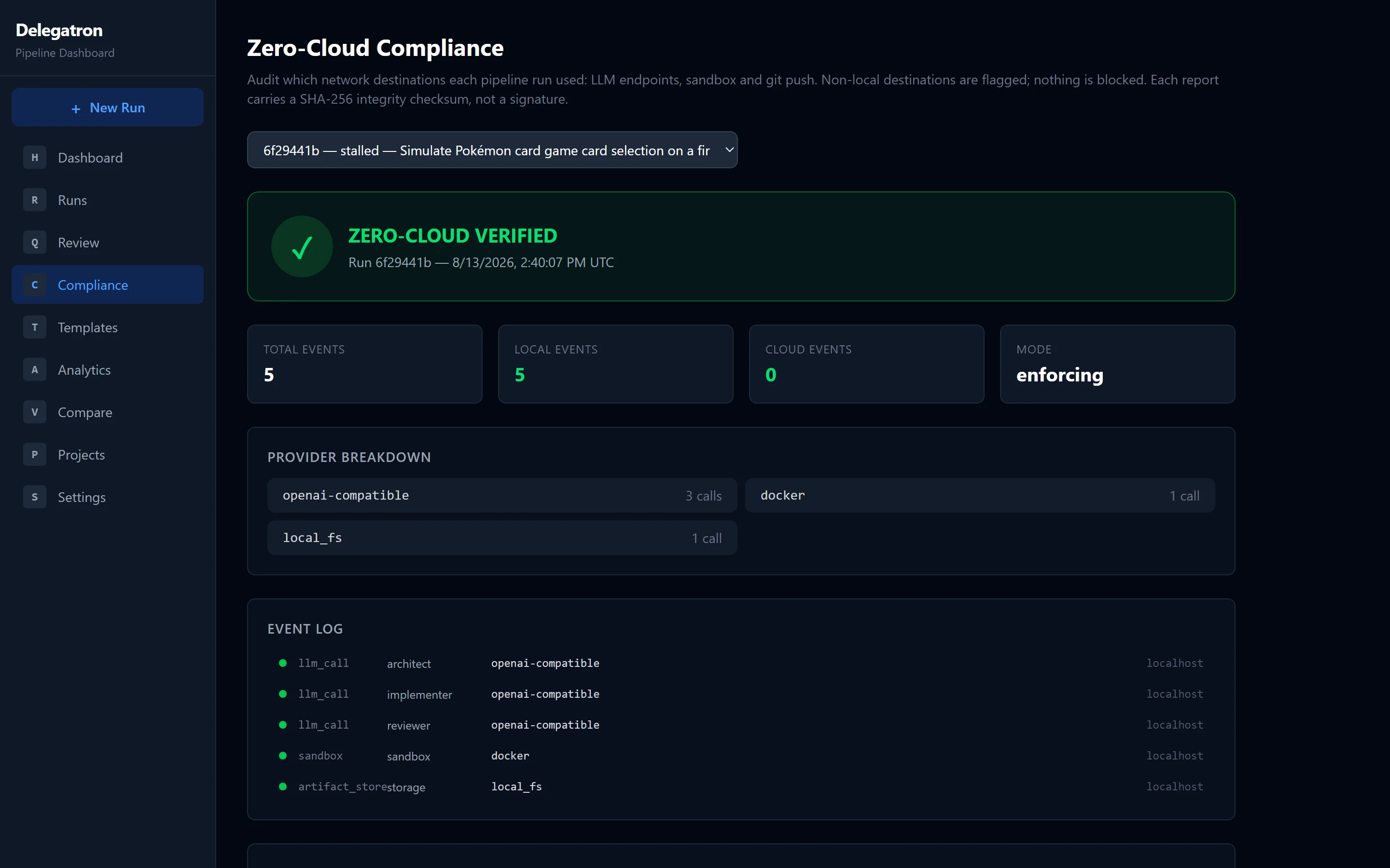 Delegatron dashboard: a zero-cloud report showing five events, all to localhost, none to the cloud.